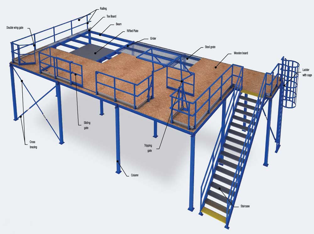 main-structural-components-of-a-mezzanine-floor