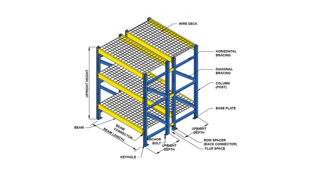 Components-of-Wide-Span-Racking